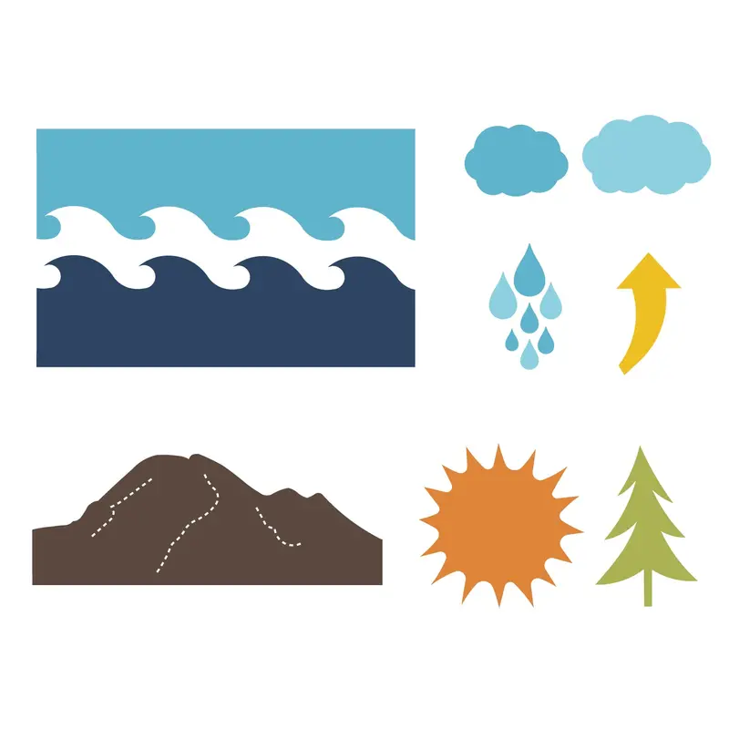 Water Cycle Science Teaching Set